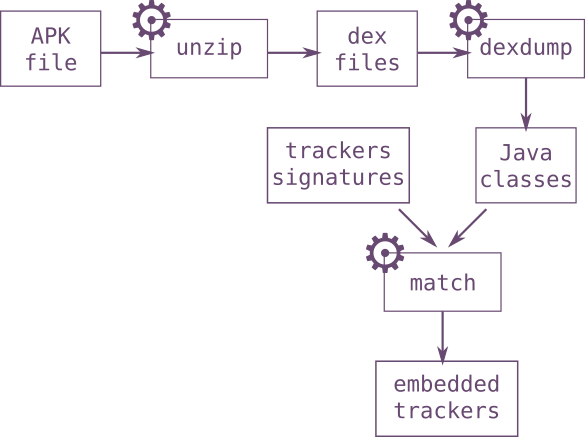 Overview of the static analysis process